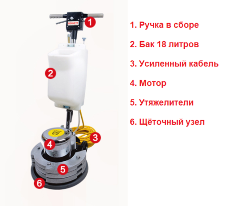 Размывочная поломоечная машина BENNETT PX-170 — изображение 3